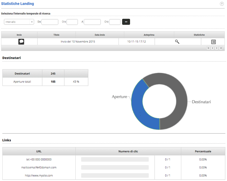 Statistiche landing page